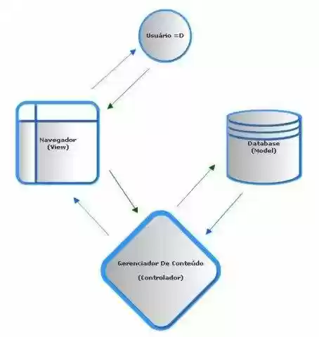 Download web tool or web app Codepass Framework PHP