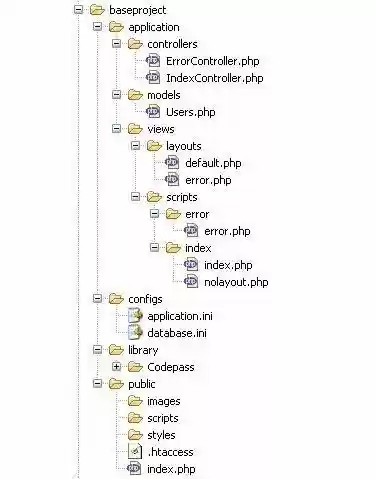 Download web tool or web app Codepass Framework PHP