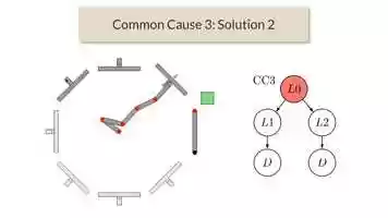 Free download CogSci 2018 Solution Examples: Human Causal Transfer: Challenges for Deep Reinforcement Learning video and edit with RedcoolMedia movie maker MovieStudio video editor online and AudioStudio audio editor onlin