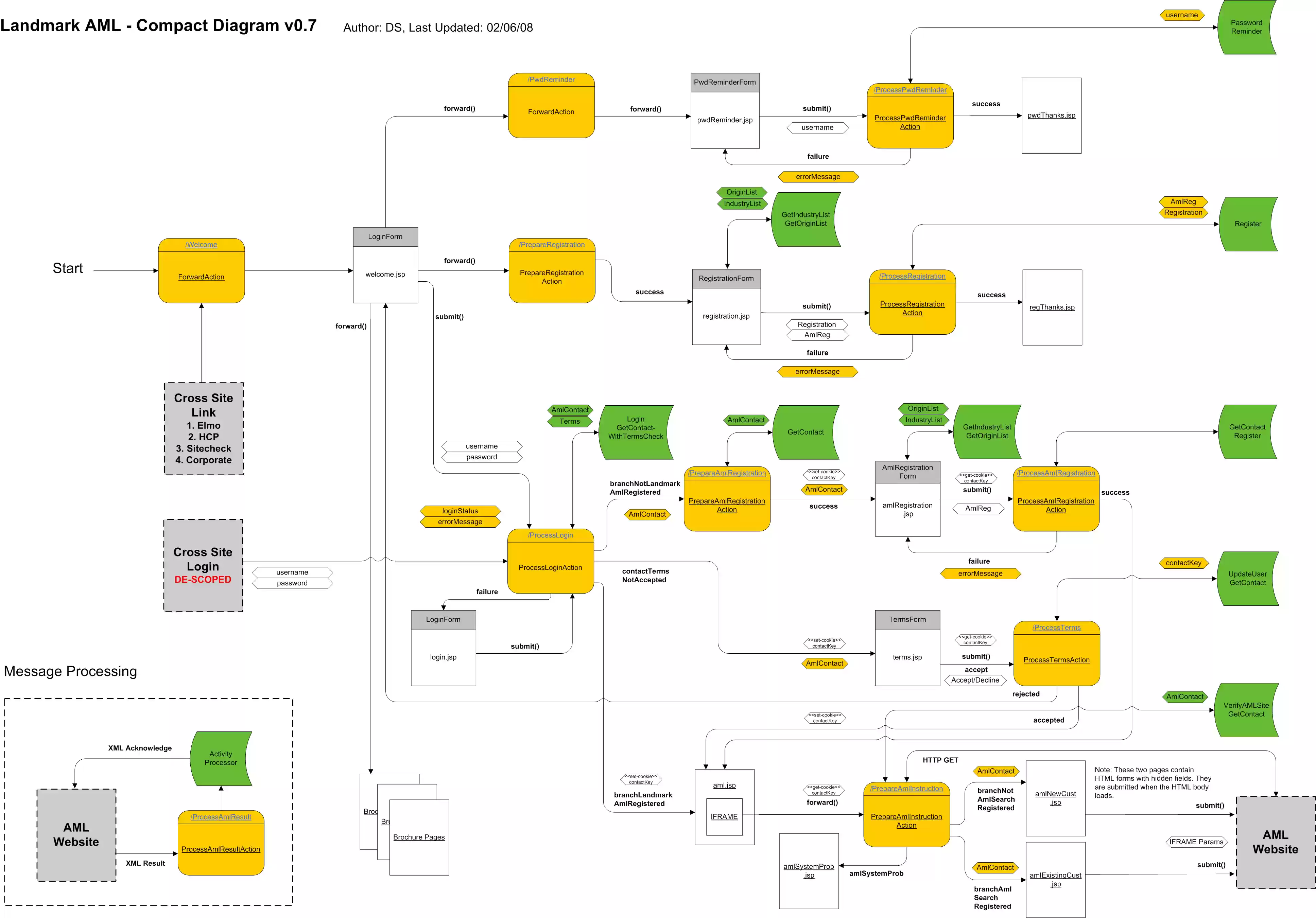 Download web tool or web app COMPACTweb