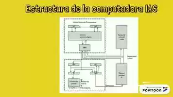Free download Componentes de la computadoras IAS video and edit with RedcoolMedia movie maker MovieStudio video editor online and AudioStudio audio editor onlin