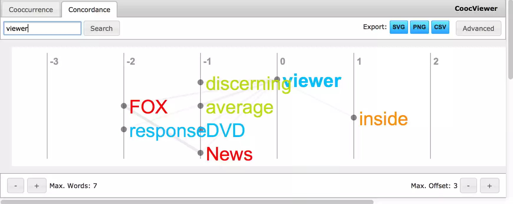 Download web tool or web app CoocViewer Download web tool or web app CoocViewer