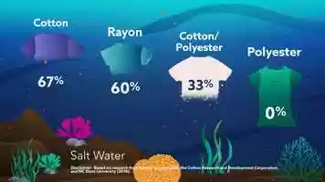 Free download Cotton Inc: Microfibers video and edit with RedcoolMedia movie maker MovieStudio video editor online and AudioStudio audio editor onlin