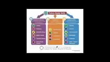 Free download Creating Future Ready Schools and Classrooms video and edit with RedcoolMedia movie maker MovieStudio video editor online and AudioStudio audio editor onlin