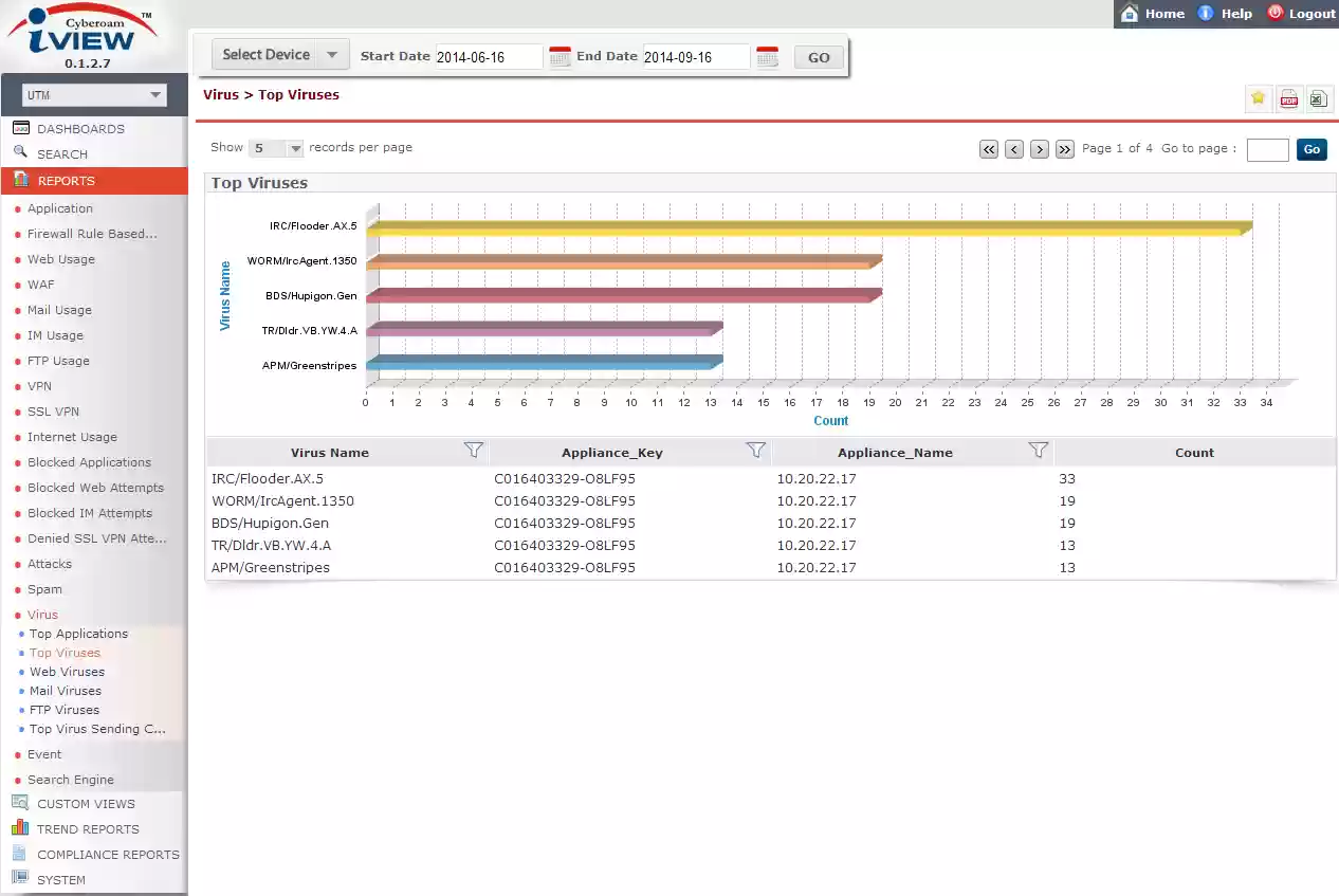 Download web tool or web app Cyberoam iView - Open Source SIEM