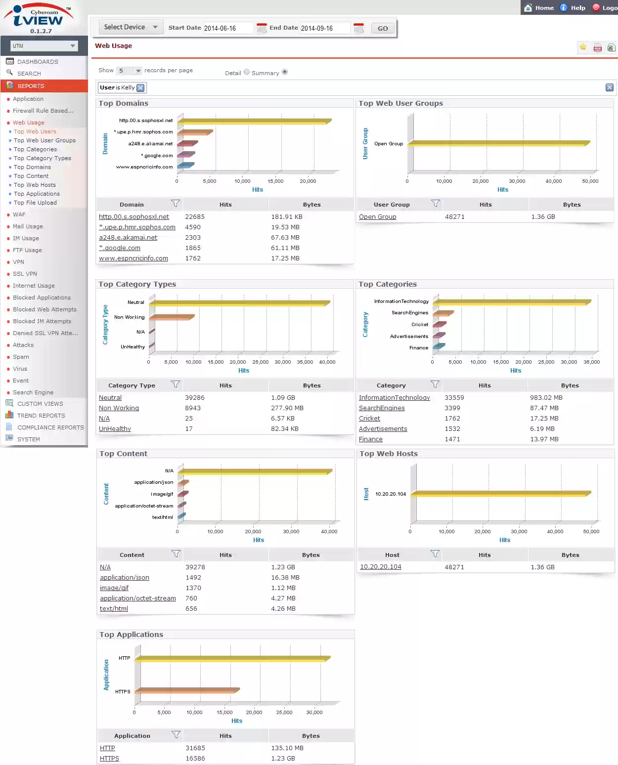 Download web tool or web app Cyberoam iView - Open Source SIEM