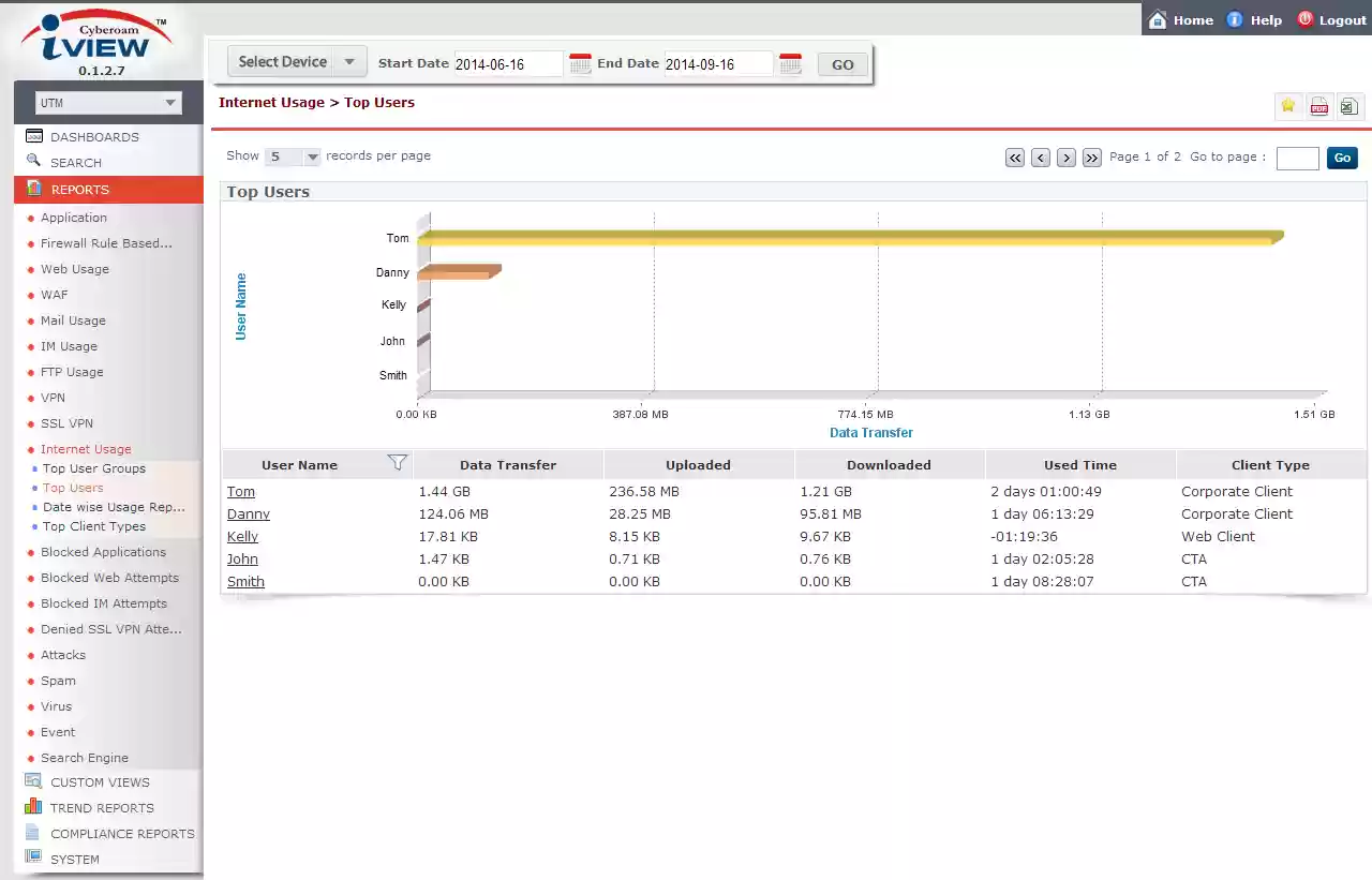 Download web tool or web app Cyberoam iView - Open Source SIEM