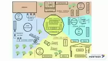 Free download descripci ambients video and edit with RedcoolMedia movie maker MovieStudio video editor online and AudioStudio audio editor onlin