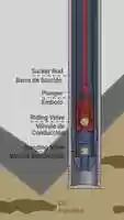 Free download Downhole Pumpjack video and edit with RedcoolMedia movie maker MovieStudio video editor online and AudioStudio audio editor onlin