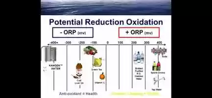 Free download Dr. Mercola and Dr. Pollack on free electrons in water which is antioxidant water, aka Kangen water video and edit with RedcoolMedia movie maker MovieStudio video editor online and AudioStudio audio editor onlin