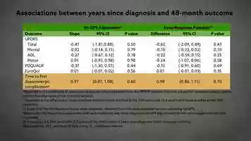 Free download Earlier Parkinsons dopaminergic treatment doesnt improve long-term outcomes video and edit with RedcoolMedia movie maker MovieStudio video editor online and AudioStudio audio editor onlin
