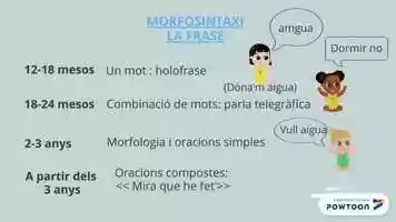Free download EL DESENVOLUPAMENT DEL LLENGUATGE video and edit with RedcoolMedia movie maker MovieStudio video editor online and AudioStudio audio editor onlin