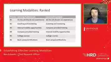 Free download Establishing Effective Learning Modalities.mp4 video and edit with RedcoolMedia movie maker MovieStudio video editor online and AudioStudio audio editor onlin
