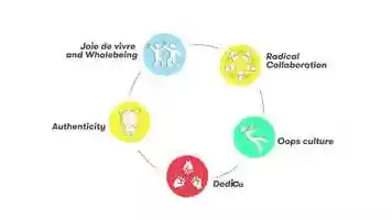 Free download euforia | annual report video and edit with RedcoolMedia movie maker MovieStudio video editor online and AudioStudio audio editor onlin