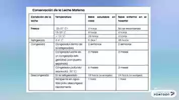Free download EXTRACCION DE LECHE MATERNA video and edit with RedcoolMedia movie maker MovieStudio video editor online and AudioStudio audio editor onlin