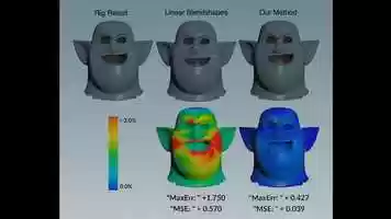 Free download FaceBaker: Baking Character Facial Rigs with Machine Learning video and edit with RedcoolMedia movie maker MovieStudio video editor online and AudioStudio audio editor onlin
