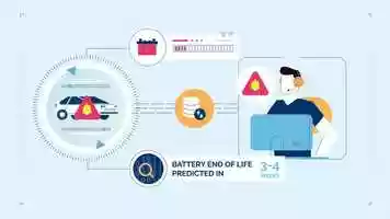Free download FailSAFE - Vehicle Battery Failure Prediction video and edit with RedcoolMedia movie maker MovieStudio video editor online and AudioStudio audio editor onlin