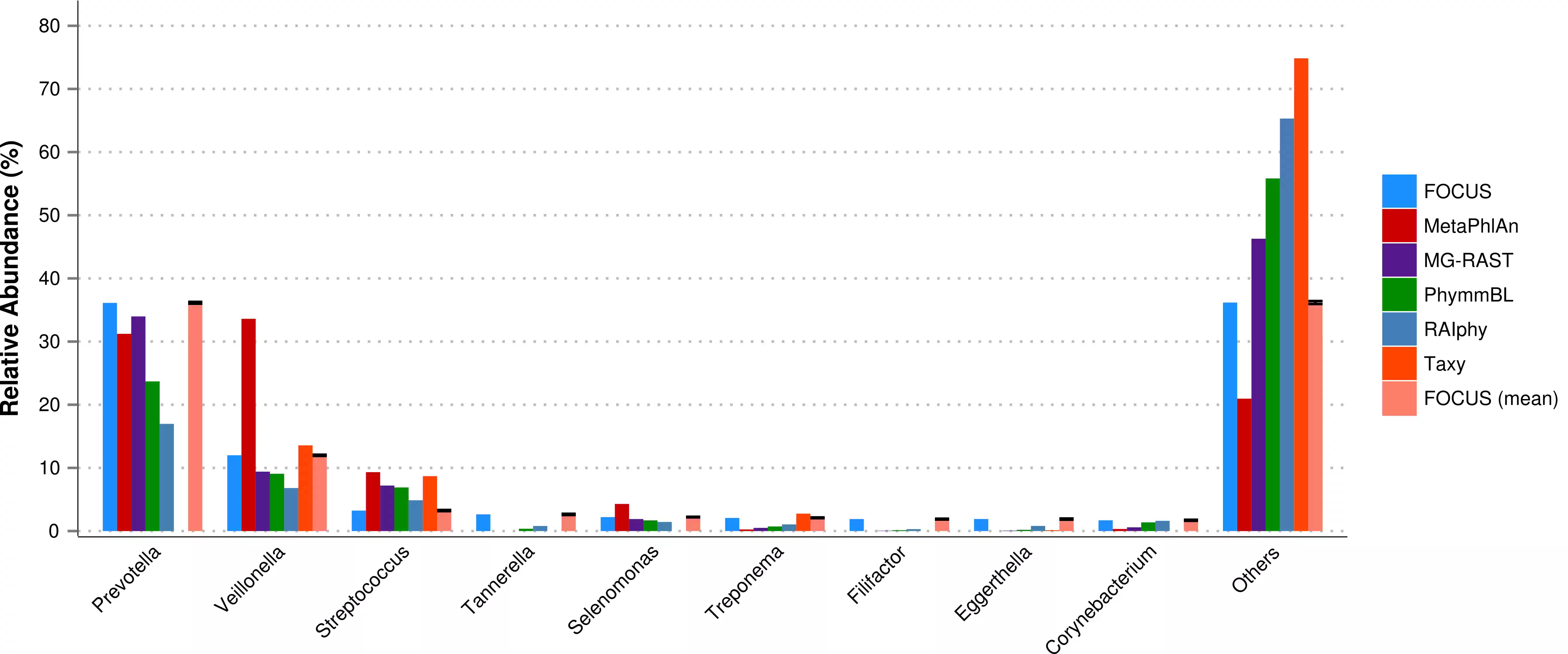 Download web tool or web app FOCUS Download web tool or web app FOCUS