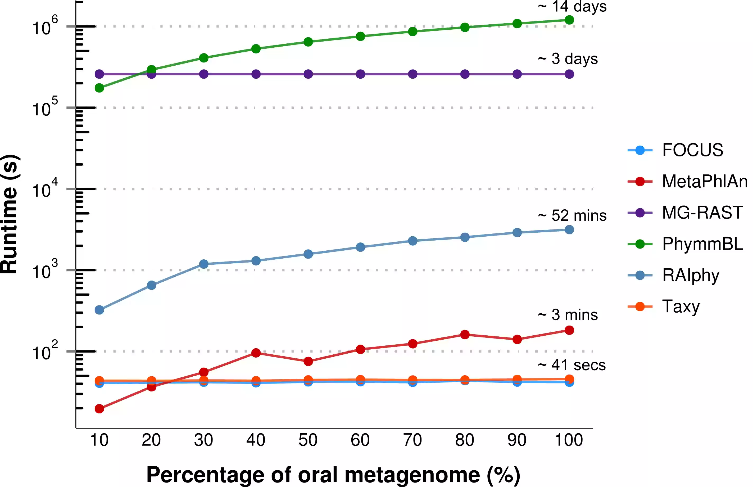 Download web tool or web app FOCUS Download web tool or web app FOCUS