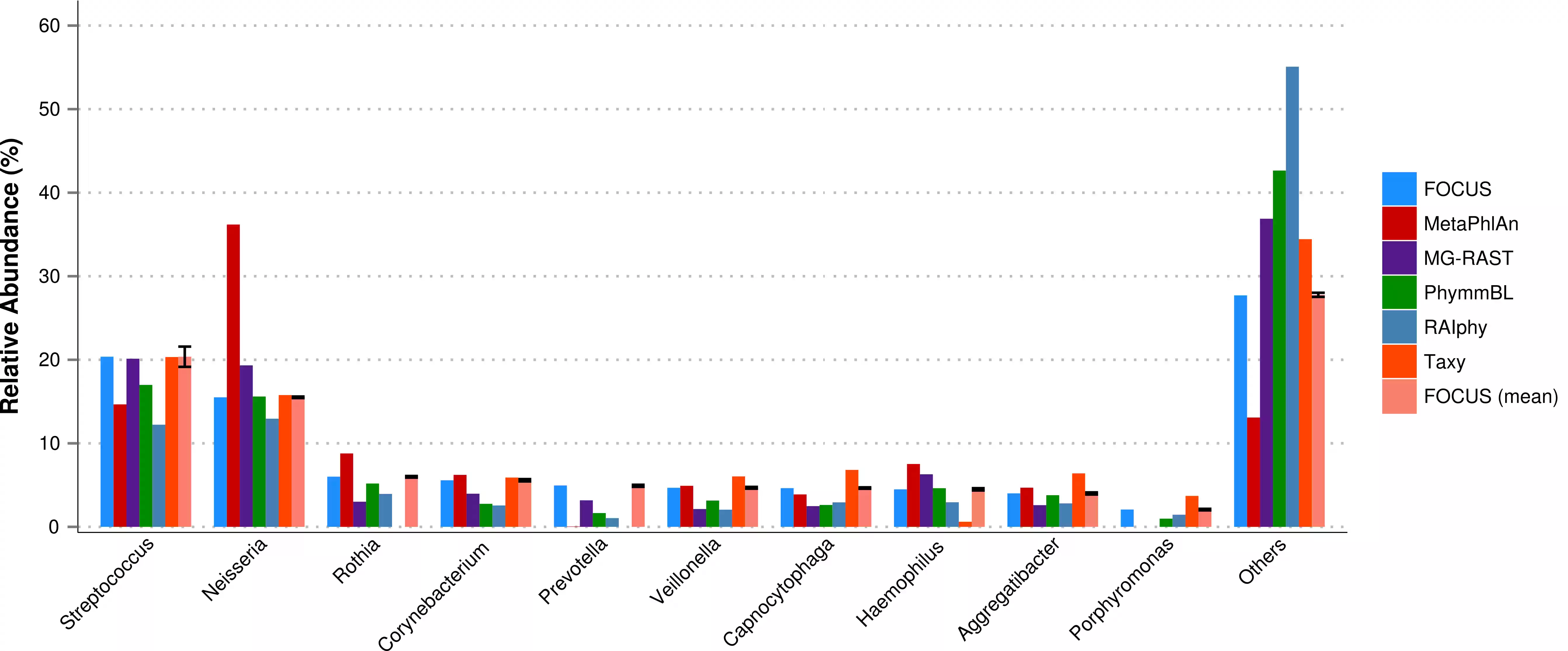 Download web tool or web app FOCUS Download web tool or web app FOCUS