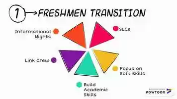 Free download Freshmen video and edit with RedcoolMedia movie maker MovieStudio video editor online and AudioStudio audio editor onlin