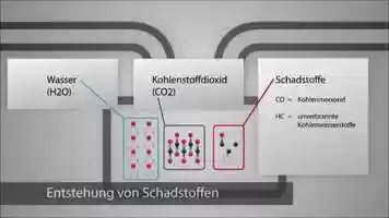 Free download Fuelsaver - Funktionsweise schematisch  95 secs mit Animation video and edit with RedcoolMedia MovieStudio video editor online and AudioStudio audio editor onlin