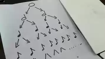 Free download Fundamental Music Theory - Lesson 4: Note  Rest value video and edit with RedcoolMedia movie maker MovieStudio video editor online and AudioStudio audio editor onlin