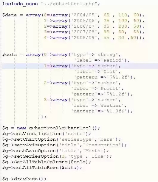 Download web tool or web app gChartToolPHP Download web tool or web app gChartToolPHP