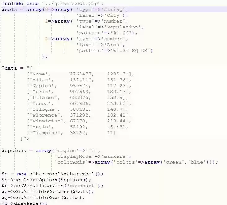 Download web tool or web app gChartToolPHP Download web tool or web app gChartToolPHP