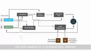 Free download Geekin Out: Calculating Breach Likelihood with PGMs video and edit with RedcoolMedia movie maker MovieStudio video editor online and AudioStudio audio editor onlin