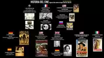 Free download HISTORIA DEL CINE - Desde el origen hasta los aos 40 * 4K (2020) video and edit with RedcoolMedia movie maker MovieStudio video editor online and AudioStudio audio editor onlin