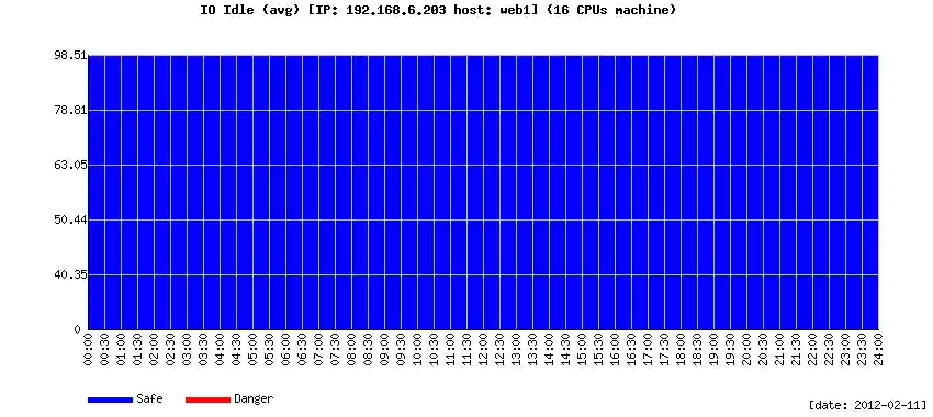 Download web tool or web app hwmonitor