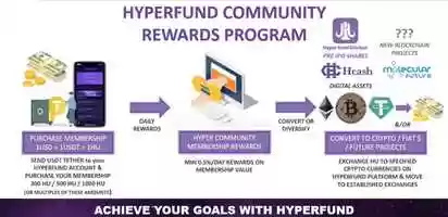 Free download Hyperfund  Business Opportunity video and edit with RedcoolMedia movie maker MovieStudio video editor online and AudioStudio audio editor onlin