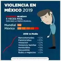 Free download Infografia violencia en Mxico video and edit with RedcoolMedia movie maker MovieStudio video editor online and AudioStudio audio editor onlin