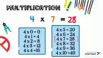 Free download INSTRUCTIONAL VIDEO - CWTS video and edit with RedcoolMedia movie maker MovieStudio video editor online and AudioStudio audio editor onlin