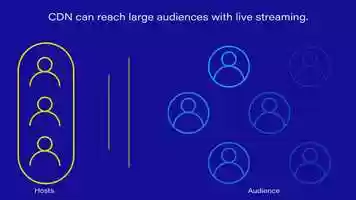 Free download Interactive Live Streaming does more than broadcast video and edit with RedcoolMedia movie maker MovieStudio video editor online and AudioStudio audio editor onlin