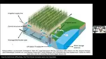 Free download Iowa Learning Farms - August 11, 2021 video and edit with RedcoolMedia movie maker MovieStudio video editor online and AudioStudio audio editor onlin