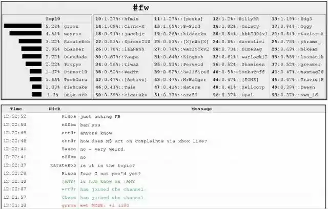 Download web tool or web app IRC logging bot Download web tool or web app IRC logging bot