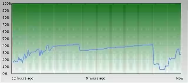 Download web tool or web app Jazzmon memory monitor