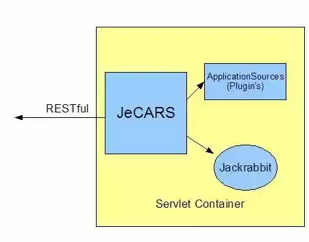 Download web tool or web app JeCARS