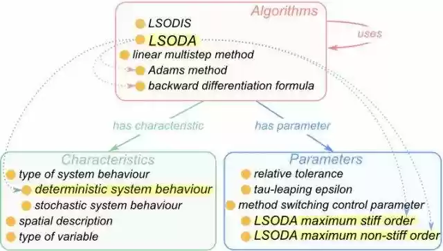 Download web tool or web app Kinetic Simulation Algorithm Ontology