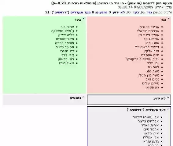 Download web tool or web app Knesset Lobbyist toolkit