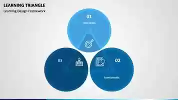 Free download learning-triangle-animated-slides video and edit with RedcoolMedia movie maker MovieStudio video editor online and AudioStudio audio editor onlin