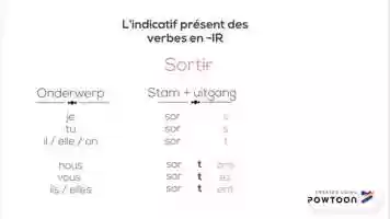 Free download Lindicatif prsent des verbes en -IR video and edit with RedcoolMedia MovieStudio video editor online and AudioStudio audio editor onlin