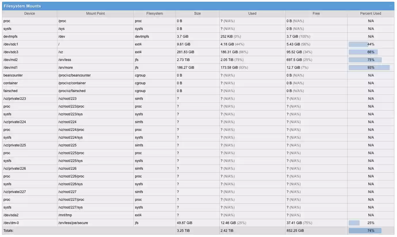 Download web tool or web app Linfo