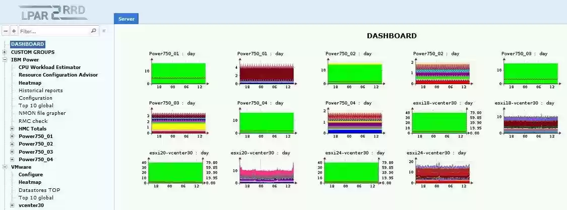 Download web tool or web app LPAR2RRD VMware, AIX, AS400 monitoring