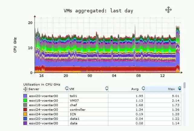 Download web tool or web app LPAR2RRD VMware, AIX, AS400 monitoring