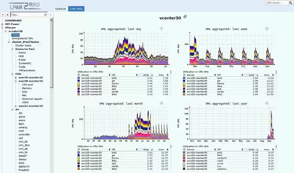 Download web tool or web app LPAR2RRD VMware, AIX, AS400 monitoring