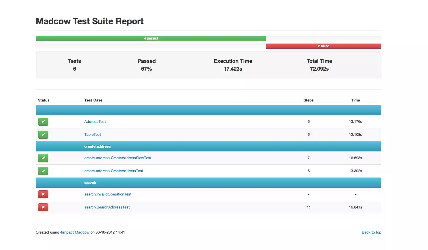 Download web tool or web app Madcow 2.0 Download web tool or web app Madcow 2.0