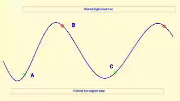 Free download maqpam.com | The difference between currency exchange trading and foreign exchange trading video and edit with RedcoolMedia movie maker MovieStudio video editor online and AudioStudio audio editor onlin